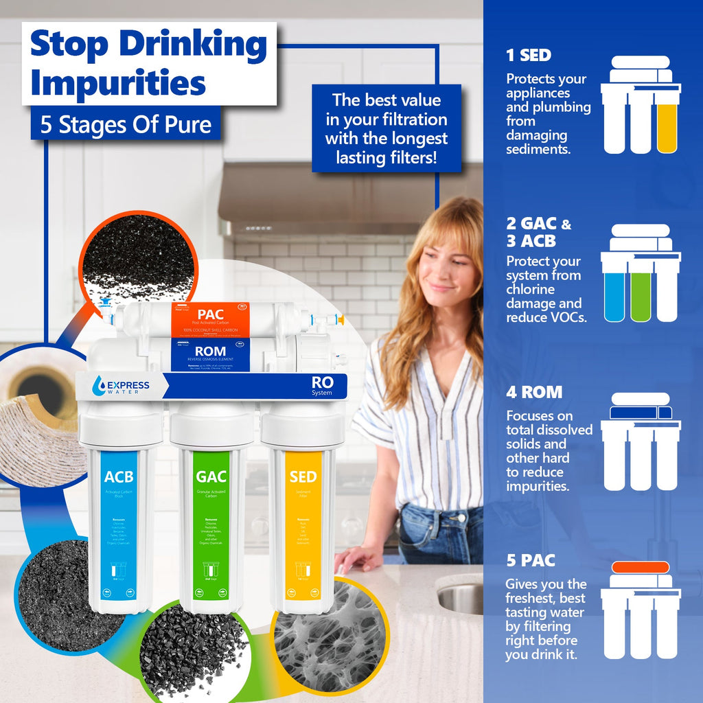 Express Water Reverse Osmosis Water Filtration System – 5 Stage RO Water Purifier with Faucet and Tank – Under Sink Water Filter – plus 4 Replacement Filters – 50 GPD