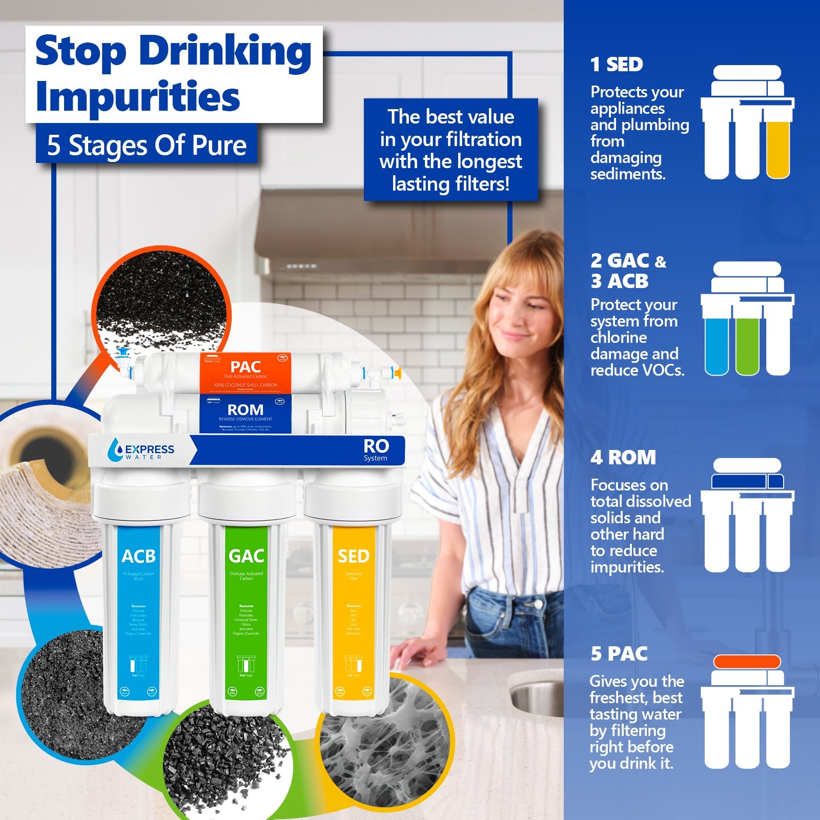 Express Water Reverse Osmosis Water Filtration System – 5 Stage RO Water Purifier with Faucet and Tank – Under Sink Water Filter – plus 4 Replacement Filters – 50 GPD